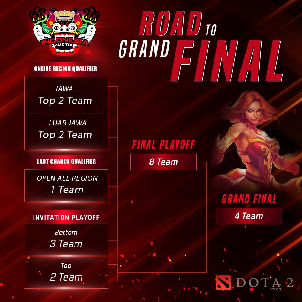 FINAL IGT DOTA 2 Braket Road to Grand Final