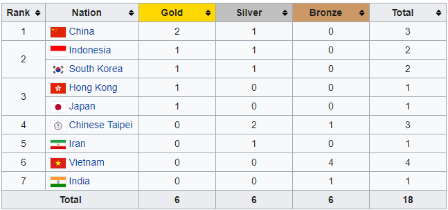 total medali