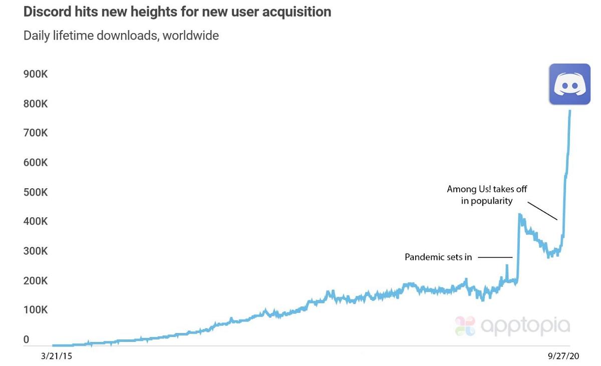 Discord Among Us