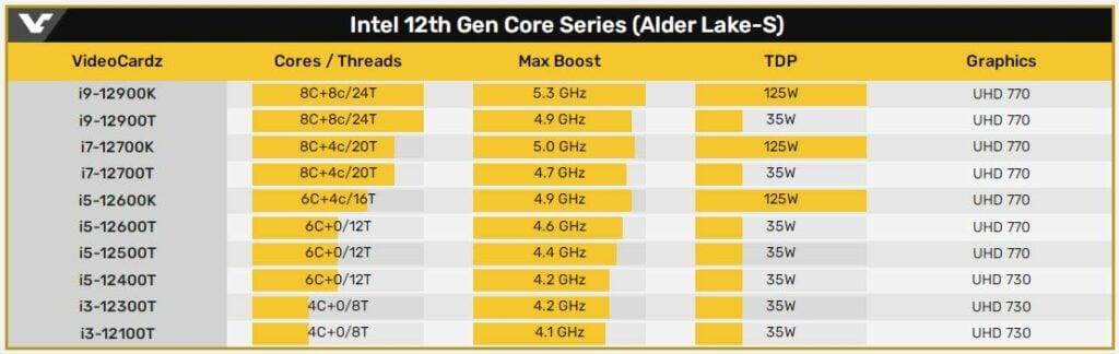 Intel Alder Lake 1