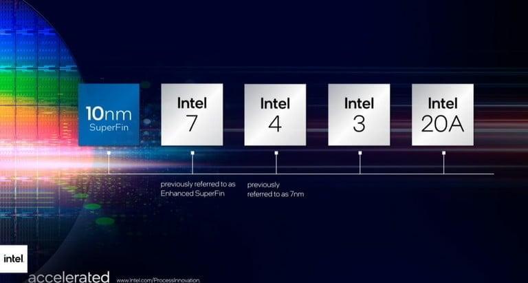 Fabrikasi Intel Mendatang