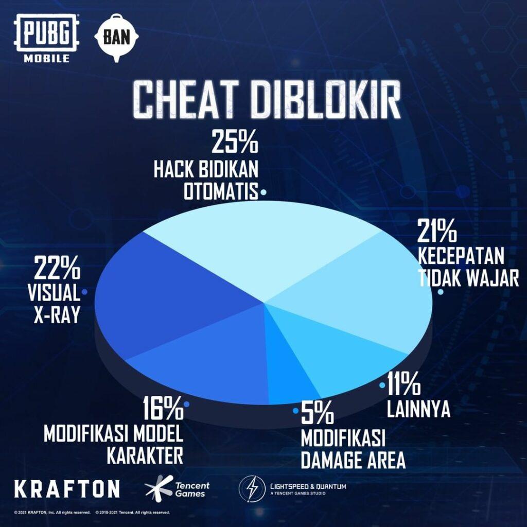PUBG Mobile Cheat