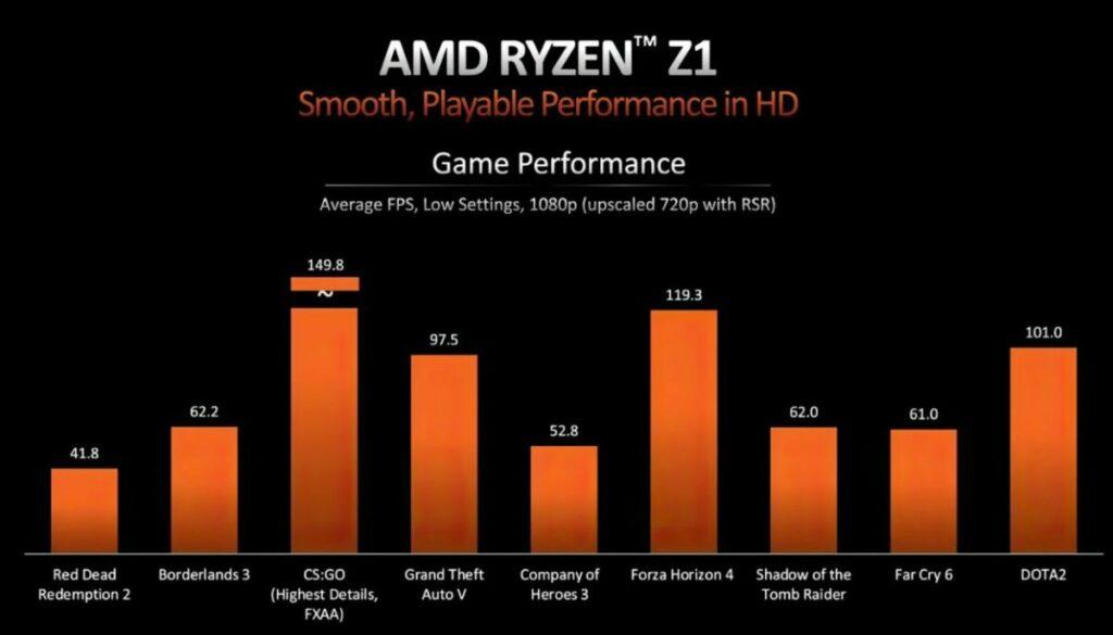 Ryzen Z1 Biasa