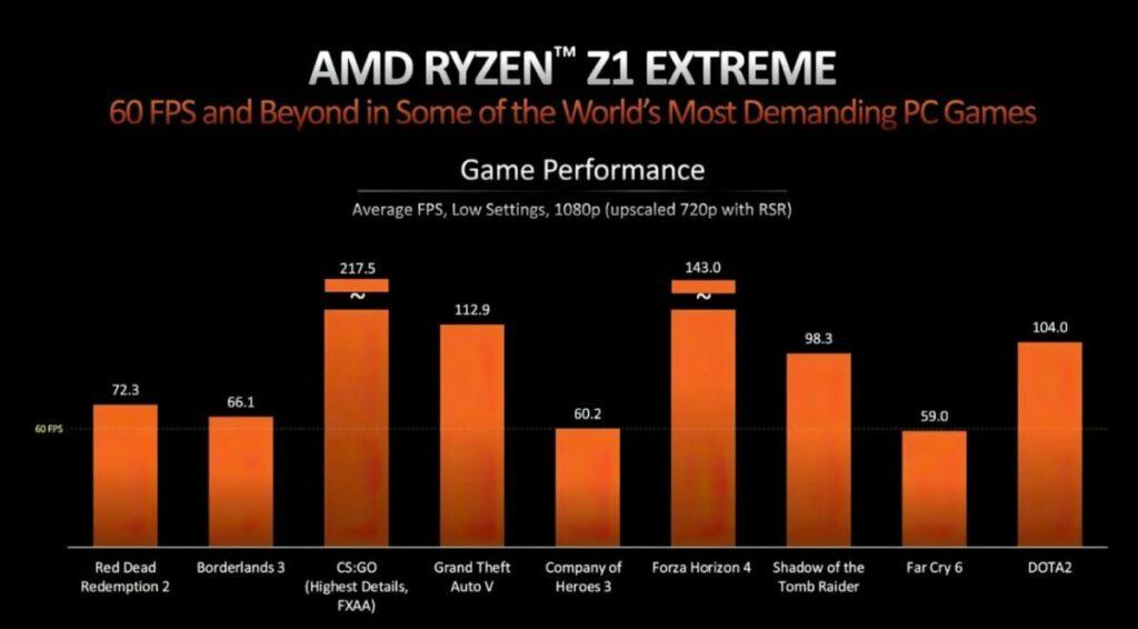 Z1 Extreme Amd