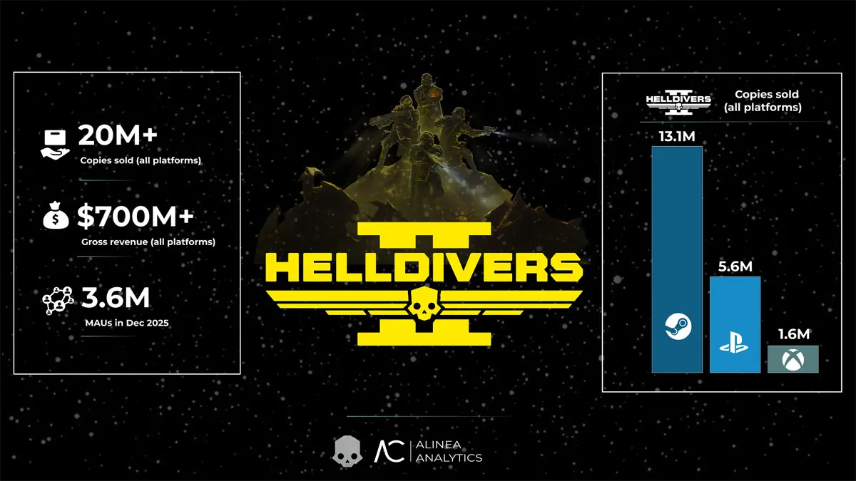 Helldivers 2 20 Juta Kopi