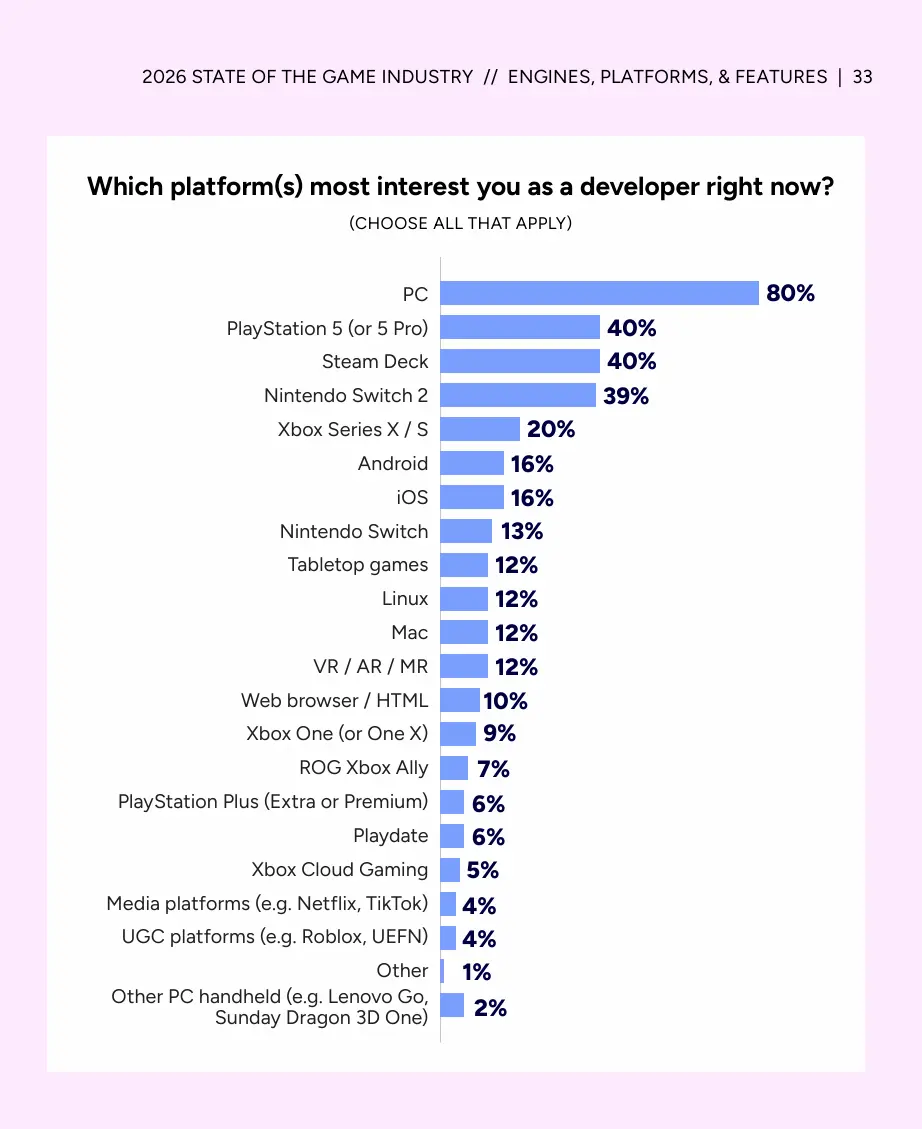 Pengembang Xbox Seri X/S