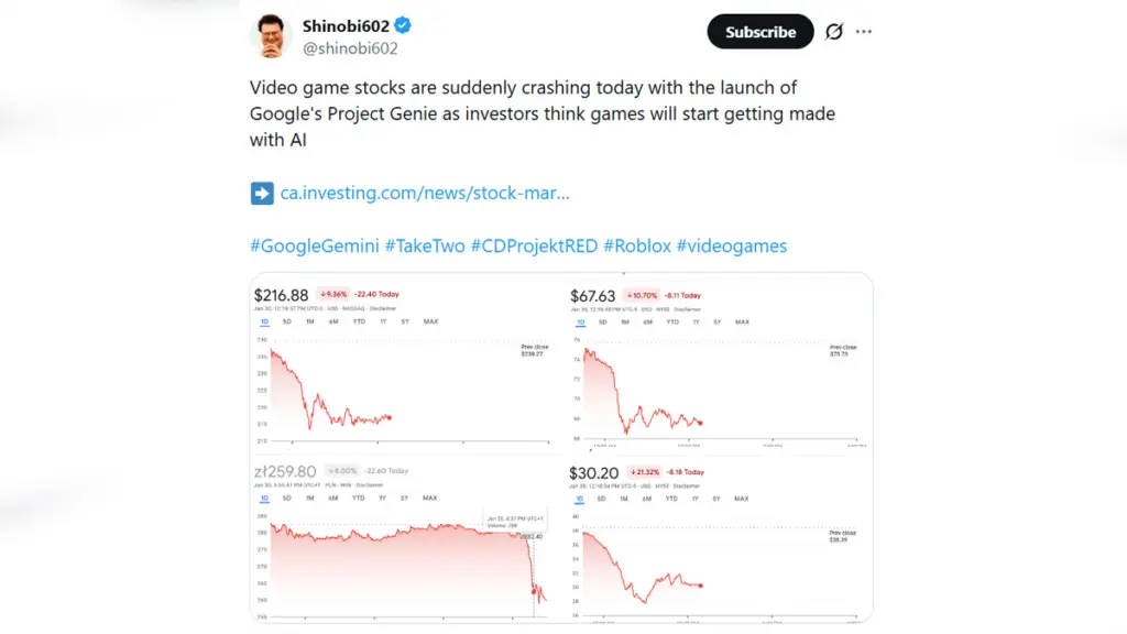 Google Umumkan Project Genie 3, Saham Studio Game Anjlok? 3 Harga Saham Perusahaan Game Turun