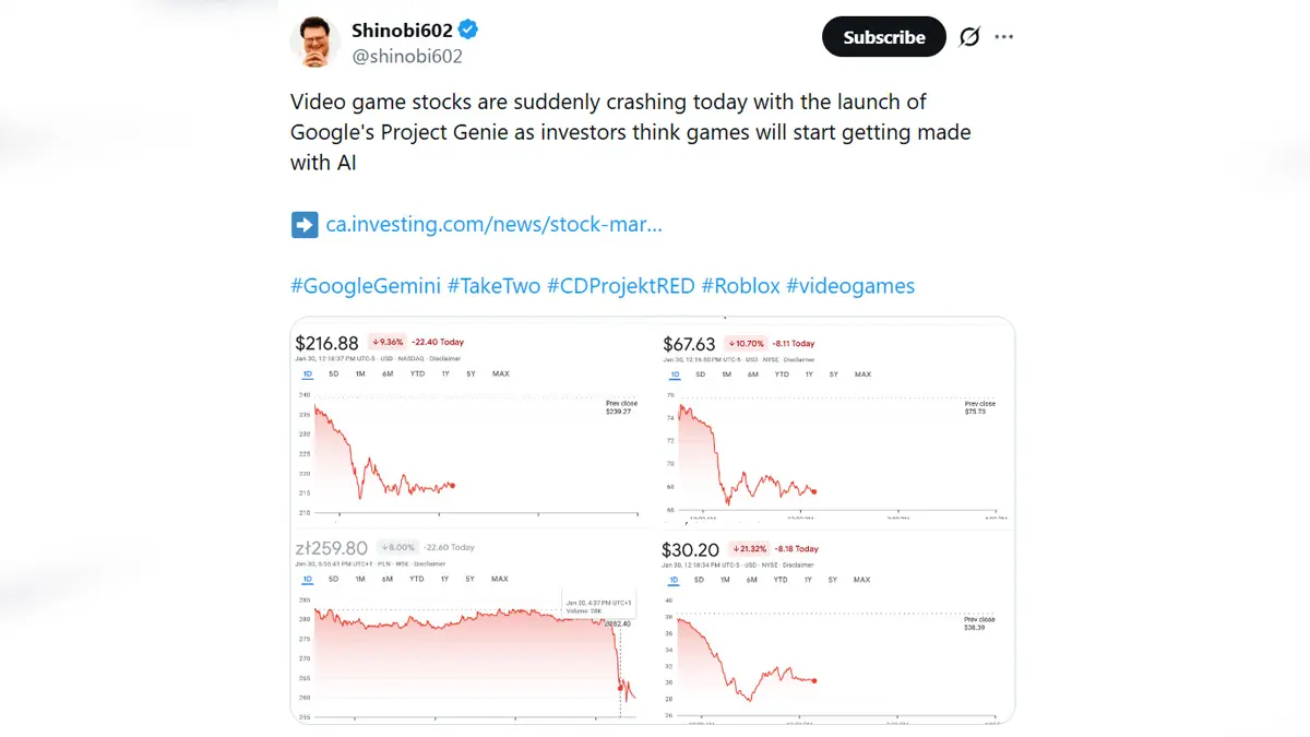 Harga Saham Perusahaan Game Turun