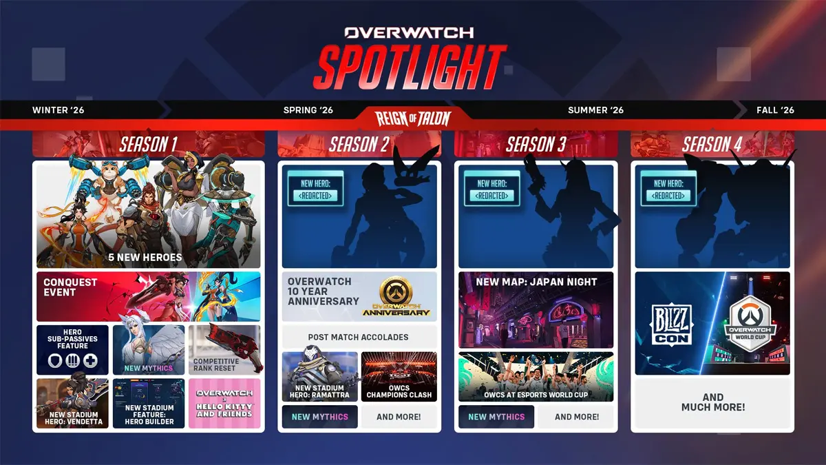 Roadmap Overwatch Selama tahun 2026