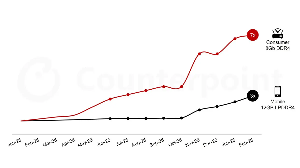 Tabel Kenaikan Harga STB 2026